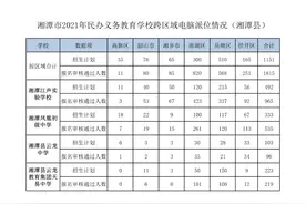 湘潭市四所民办初中学校跨区域招生电脑随机派位最新消息出炉图片