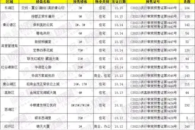南昌预售证爆发，1625套房源入市，祥云悦府目前申购人数1334人图片