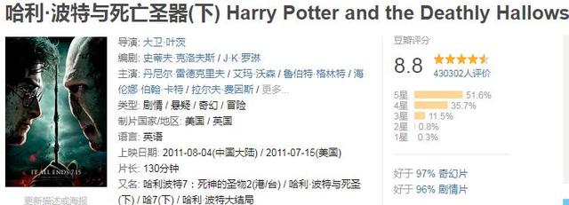 全球票房超过10亿美金的电影，你看过几部？