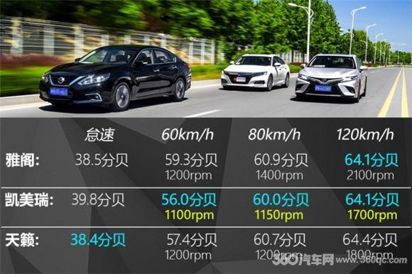 从根源入手解决日系车控噪软肋 凯美瑞隔音升级秒变同级静音王