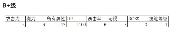 冒险岛灵魂宝珠介绍与选择建议