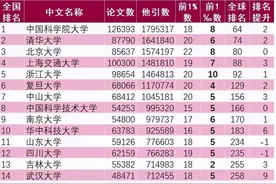 实力瞩目！在这份重量级排名中，苏州大学位居亚太18、全国14！图片