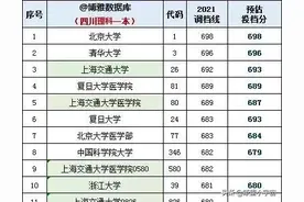 2021年四川高考录取分数线排行榜出炉，语言经贸爆冷，IT医药火热图片
