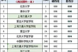 2021年四川高考录取分数线排行榜出炉，语言经贸爆冷，IT医药火热图片