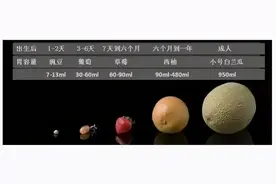关于母乳的传统说法，别再说6个月后的母乳没营养了图片