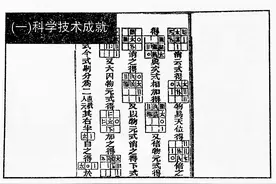 中国通史连环画：元朝时期的科学技术，文化，社会生活图片