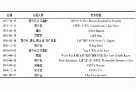 表格解析《时代周刊》（1931—1945年）中国封面，蒋介石上榜最多图片