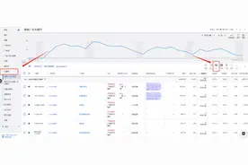 Google广告效果差，浪费钱？试试这6步，既省钱，询盘又多图片