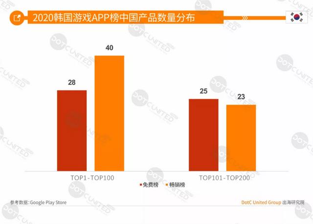 DUG报告：2020全球手游市场洞察（中美日韩篇）