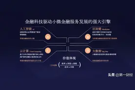 微众银行以金融科技创新为基石，为更多小微企业主提供更好的服务图片