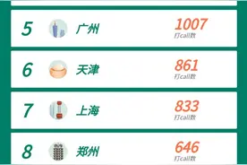 同城货运迎来新玩家！滴滴上线货运入口，能拼过快狗和货拉拉吗？图片