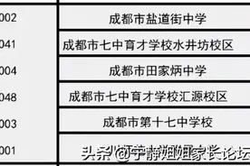 成都小摇号解析！附青2、青5、锦2、高9等热门片区盘点图片