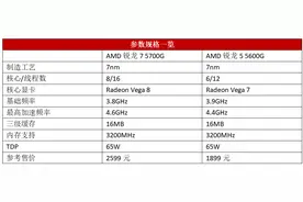 新购电脑，选AMD板U套装就对了图片