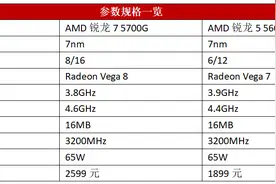 新购电脑，选AMD板U套装就对了图片