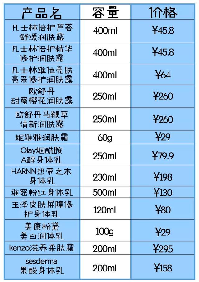 海洋淡香无需喷香水身体乳