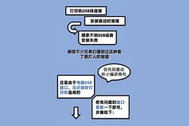 USB连接安装驱动，搜索不到设备咋办？图片