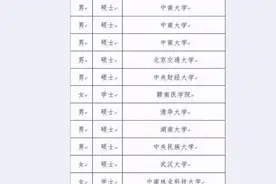 湖南公布选调名单，8成以上都是硕士，但也有普通院校和本科生图片