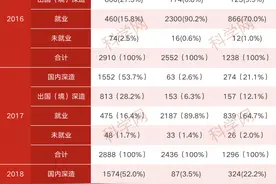 清北毕业生都去了美国？5年数据分析来了图片