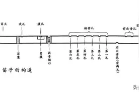 学竹笛了解这些让你少走弯路图片