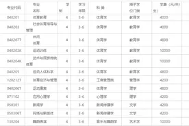 沈阳体育学院2020年本科专业招生章程图片