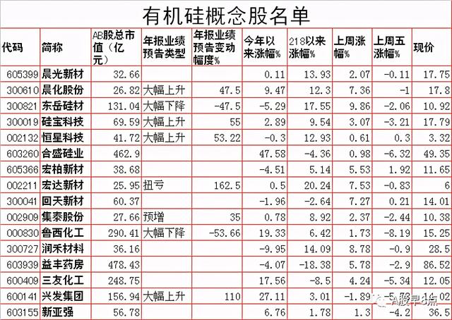 周一股市重大投资内参