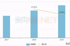 35亿注射剂！扬子江手握8成市场，正大天晴、石药……发起冲击图片