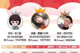 主播收入榜（5.8）抖音主播收入137万；董明珠将在快手直播带货图片