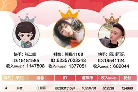 主播收入榜（5.8）抖音主播收入137万；董明珠将在快手直播带货图片