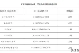 违规开班、管理混乱，这些校外培训机构被公开曝光图片