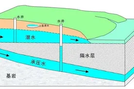 过去农民不会勘探，村里打井怎么找水源？平原和山区是有区别的图片
