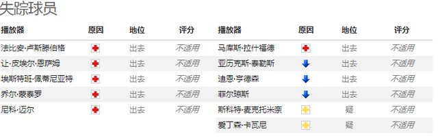外国网站扫盘丨欧冠：年轻人VS曼联，(附比分）