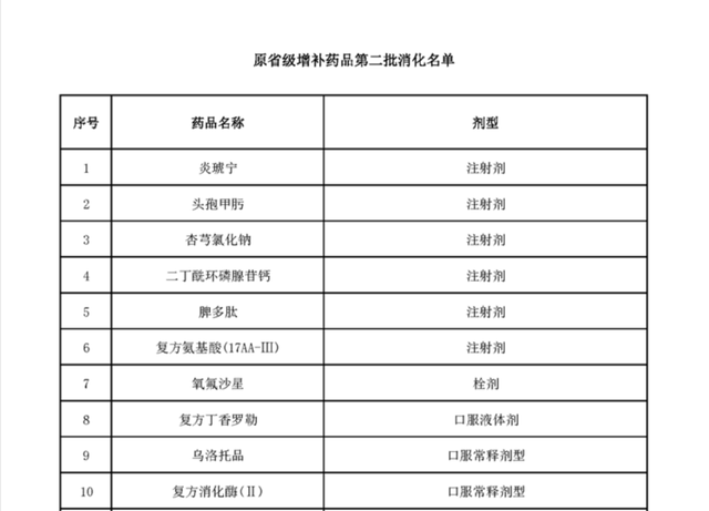 上千个品种，医保将不再报销（附名单）