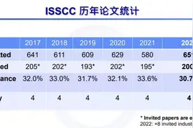 ISSCC 2022中国大陆及港澳地区入选论文达30篇，仅次于美国、韩国图片