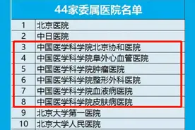 牛气！我国“最顶尖”医学学府：坐拥6家直属医院，还全部是卫健委直属！图片