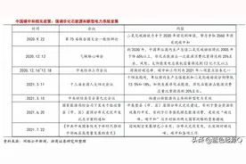 “双碳”目标 目前最全的光伏太阳能产业链上市公司梳理图片