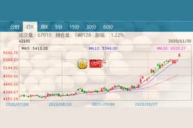 国产大豆价格瞄准3元价位 进口非转基因大豆进入期货交割图片