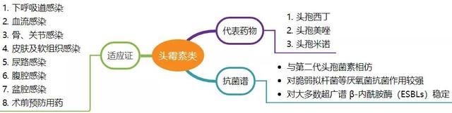 头孢西丁到底是第几代？多图对比，一文掌握 「 头孢 」类药物