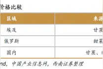 公司研究丨安琪酵母图片