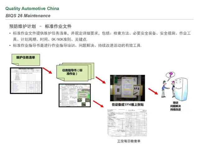 biqs是什么体系