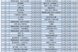 下月起，扬州再恢复4条公交线路图片