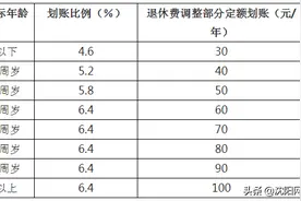事关你的“钱袋子”！这两种常见病的门诊用药与报销，沈阳医保这样规定图片