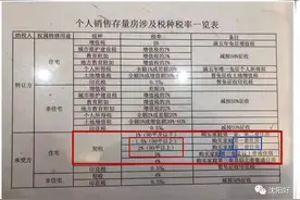 沈阳契税缴纳真的有了变化，竟然要提供无房证明图片