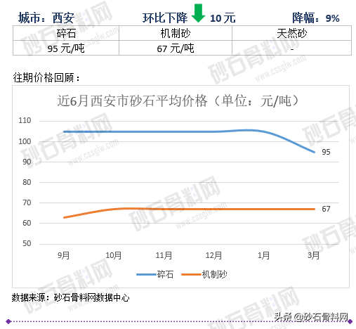 砂石骨料网单价