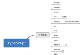 数栈技术分享前端篇：TS，看你哪里逃图片