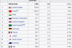 日本网友在论坛问美国是否能够摧毁中国，美国专家给他上了一课图片