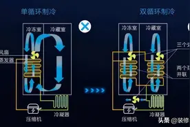 冰箱怎么选？别再被“业内人士”忽悠，认准这5点图片