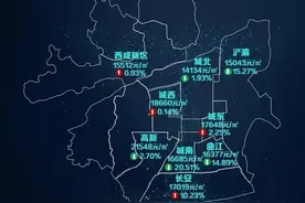 西安9月均价已达17221元/平米 九大区域4涨5跌图片