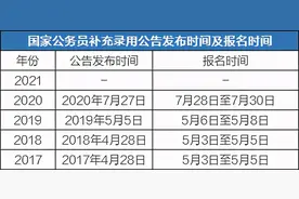 捡漏！2021公务员补录即将开始图片