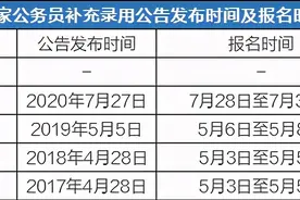 捡漏！2021公务员补录即将开始图片