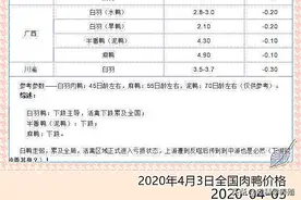 2020年4月3日全国鸭苗，肉鸭价格及相关产品价格速报，欢迎转载图片